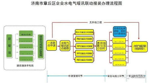 人工智能基礎軟件開發推動政務服務智能化 章丘新政務服務大廳投入使用的啟示