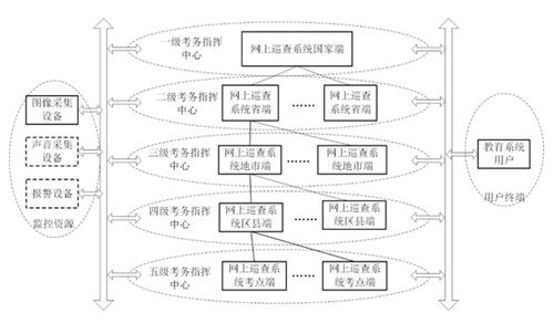 NTP時鐘服務器在標準化考場系統與物聯網應用服務中的關鍵作用